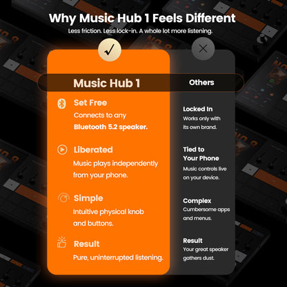 MorningBlues Music Hub 1